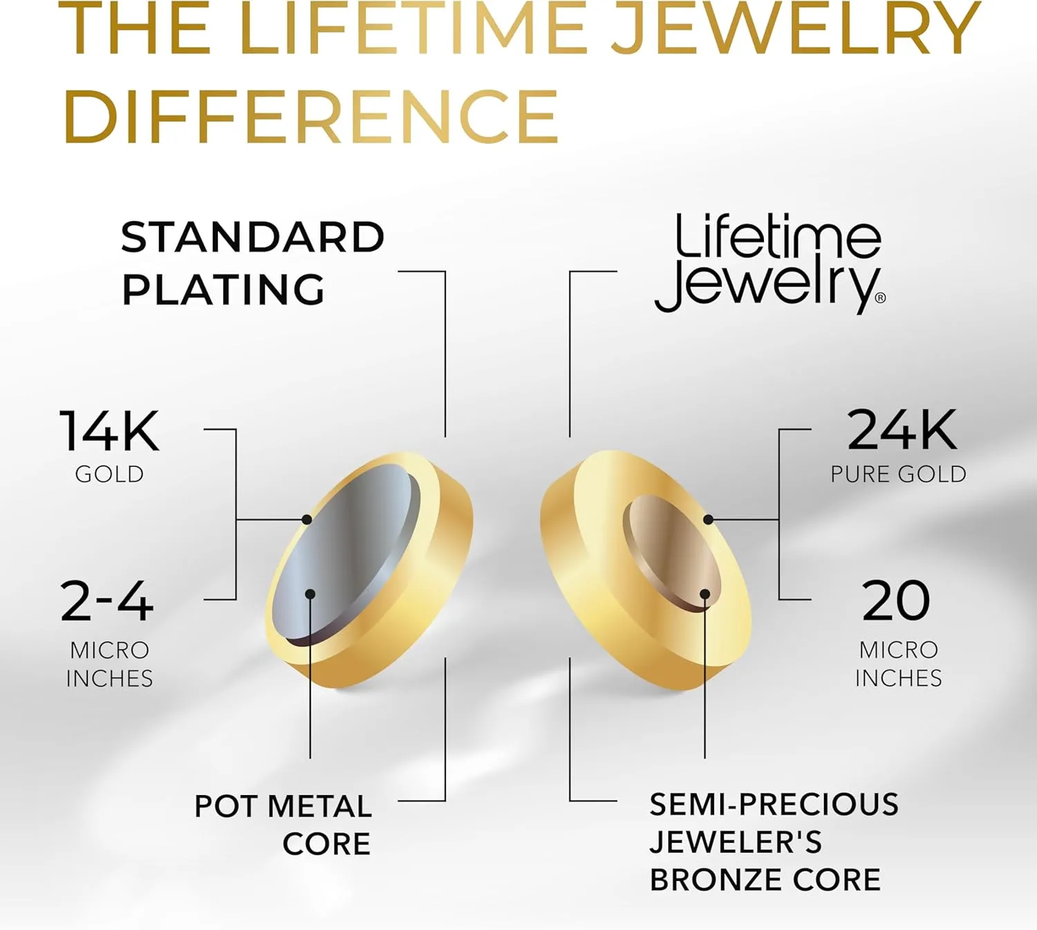 LIFETIME JEWELRY Crushed Herringbone Chain Necklaces for Women and Men 24k Gold Plated